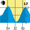 Nehenta Bay tide chart for Friday, May 12, 2023