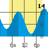 Nehenta Bay tide chart for Sunday, May 14, 2023