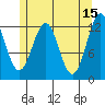Nehenta Bay tide chart for Monday, May 15, 2023