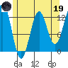 Nehenta Bay tide chart for Friday, May 19, 2023