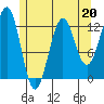 Nehenta Bay tide chart for Saturday, May 20, 2023