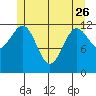 Nehenta Bay tide chart for Friday, May 26, 2023