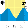 Nehenta Bay tide chart for Saturday, May 27, 2023