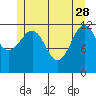 Nehenta Bay tide chart for Sunday, May 28, 2023