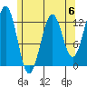 Nehenta Bay tide chart for Saturday, May 6, 2023