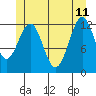 Nehenta Bay tide chart for Sunday, June 11, 2023