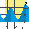 Nehenta Bay tide chart for Monday, June 12, 2023
