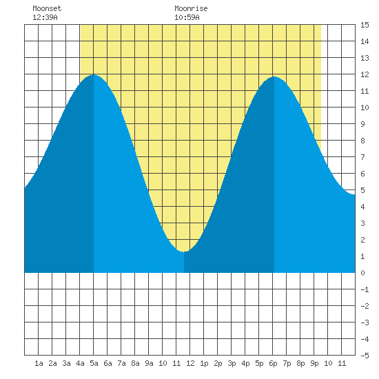 Nehenta Bay tide chart for Saturday, June 24, 2023