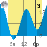 Nehenta Bay tide chart for Saturday, June 3, 2023