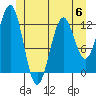 Nehenta Bay tide chart for Tuesday, June 6, 2023