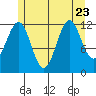 Nehenta Bay tide chart for Sunday, July 23, 2023