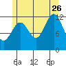 Nehenta Bay tide chart for Wednesday, July 26, 2023