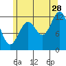Nehenta Bay tide chart for Friday, July 28, 2023