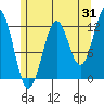 Nehenta Bay tide chart for Monday, July 31, 2023