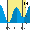 Nehenta Bay tide chart for Monday, August 14, 2023