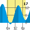 Nehenta Bay tide chart for Thursday, August 17, 2023