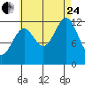 Nehenta Bay tide chart for Thursday, August 24, 2023
