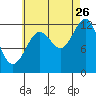 Nehenta Bay tide chart for Saturday, August 26, 2023