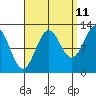 Nehenta Bay tide chart for Monday, September 11, 2023