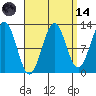 Nehenta Bay tide chart for Thursday, September 14, 2023