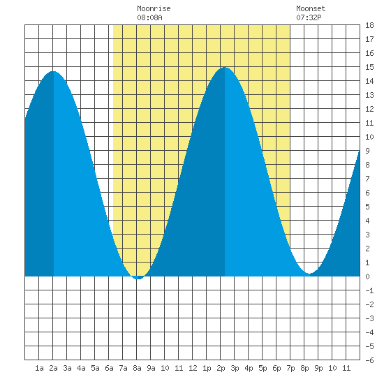 Nehenta Bay tide chart for Saturday, September 16, 2023