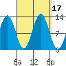 Nehenta Bay tide chart for Sunday, September 17, 2023