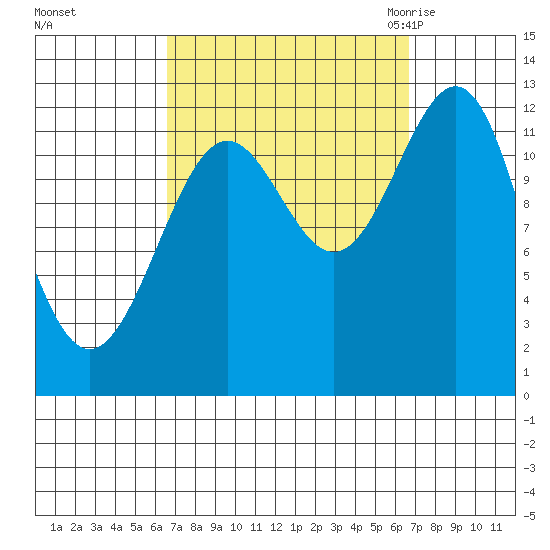 Nehenta Bay tide chart for Sunday, September 24, 2023