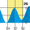 Nehenta Bay tide chart for Tuesday, September 26, 2023