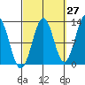 Nehenta Bay tide chart for Wednesday, September 27, 2023