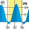 Nehenta Bay tide chart for Friday, September 29, 2023