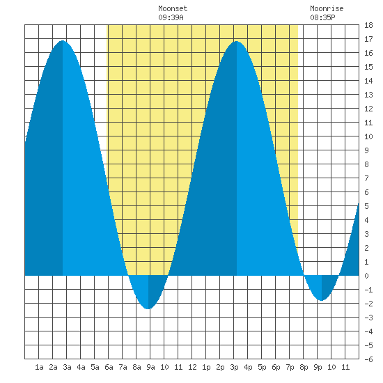 Nehenta Bay tide chart for Saturday, September 2, 2023
