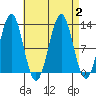 Nehenta Bay tide chart for Saturday, September 2, 2023
