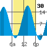 Nehenta Bay tide chart for Saturday, September 30, 2023