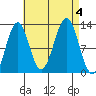 Nehenta Bay tide chart for Monday, September 4, 2023