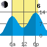 Nehenta Bay tide chart for Wednesday, September 6, 2023