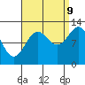 Nehenta Bay tide chart for Saturday, September 9, 2023