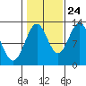 Nehenta Bay tide chart for Tuesday, October 24, 2023