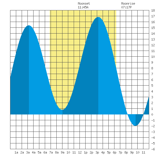 Nehenta Bay tide chart for Monday, October 2, 2023