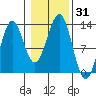 Nehenta Bay tide chart for Tuesday, October 31, 2023