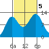 Nehenta Bay tide chart for Thursday, October 5, 2023