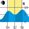 Nehenta Bay tide chart for Friday, October 6, 2023