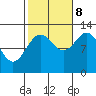 Nehenta Bay tide chart for Sunday, October 8, 2023