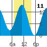 Nehenta Bay tide chart for Saturday, November 11, 2023