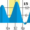 Nehenta Bay tide chart for Wednesday, November 15, 2023