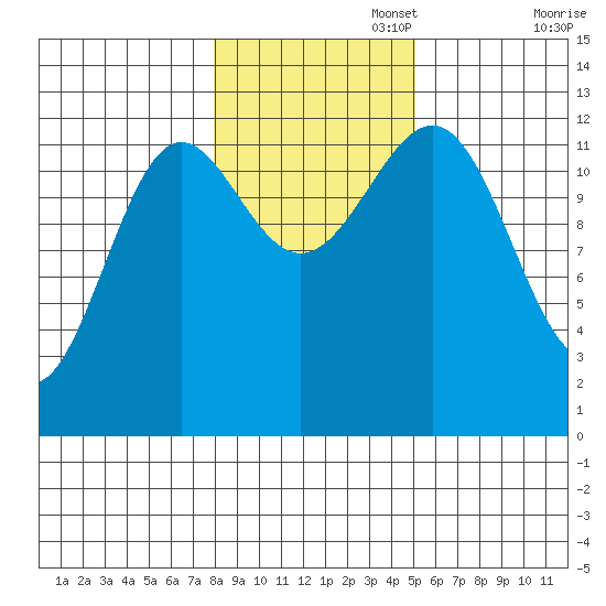 Nehenta Bay tide chart for Saturday, November 4, 2023
