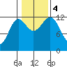 Nehenta Bay tide chart for Saturday, November 4, 2023