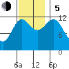 Nehenta Bay tide chart for Sunday, November 5, 2023