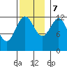 Nehenta Bay tide chart for Tuesday, November 7, 2023