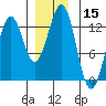 Nehenta Bay tide chart for Friday, December 15, 2023