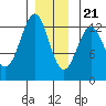 Nehenta Bay tide chart for Thursday, December 21, 2023